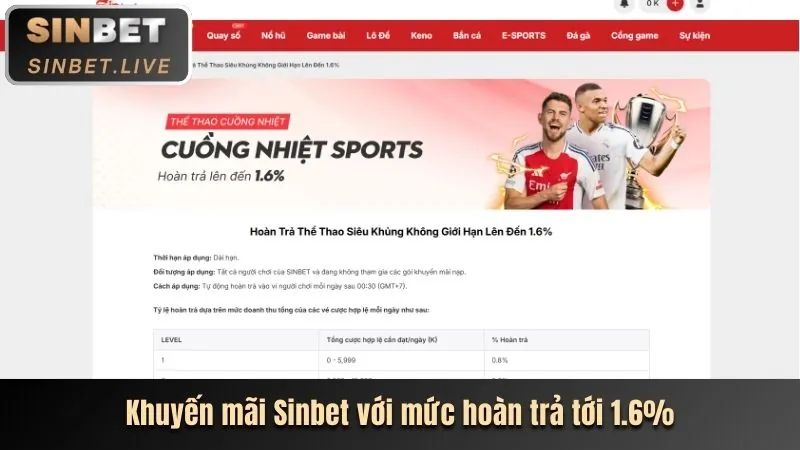 Slot 3D sống động